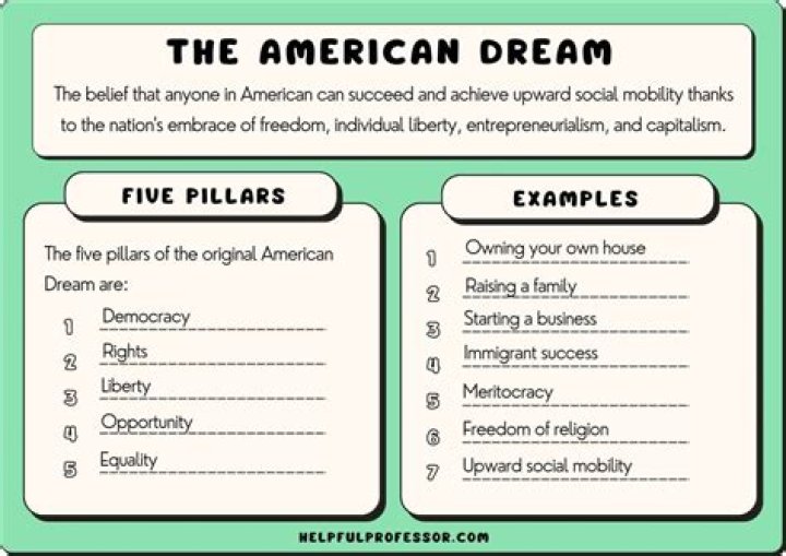 A Deep Dive Into The American Dream