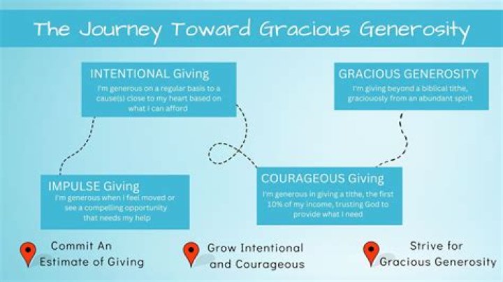 A Journey Of Success And Generosity