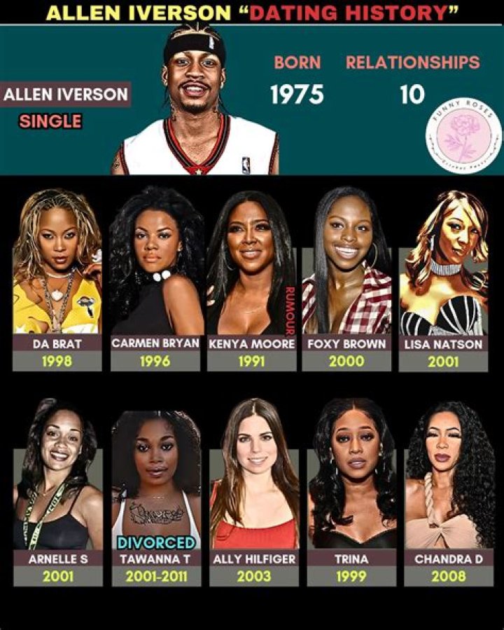 Allen Iverson And Da Brat's Love Story Unraveled