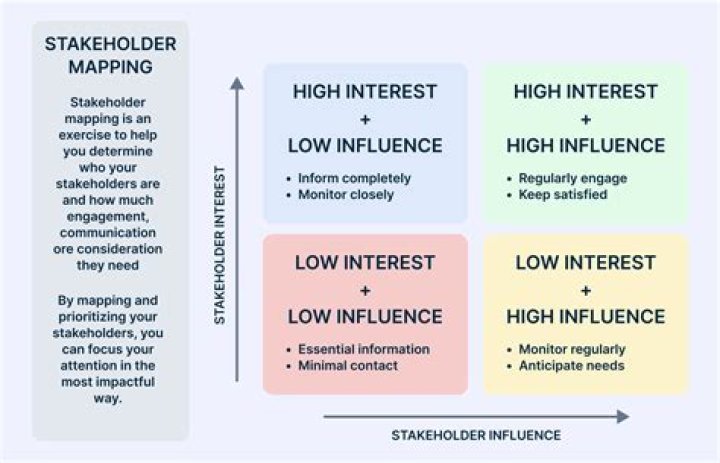Discover Their Influence And Insights