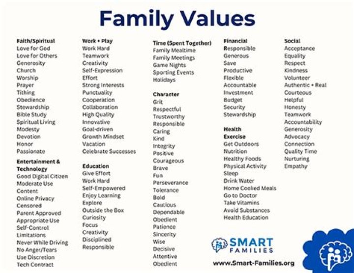 Exploring Family, Values, And Shared Dreams