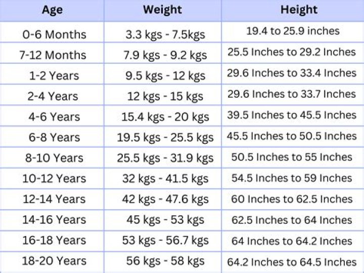Height, Weight, Age, Husband, And More