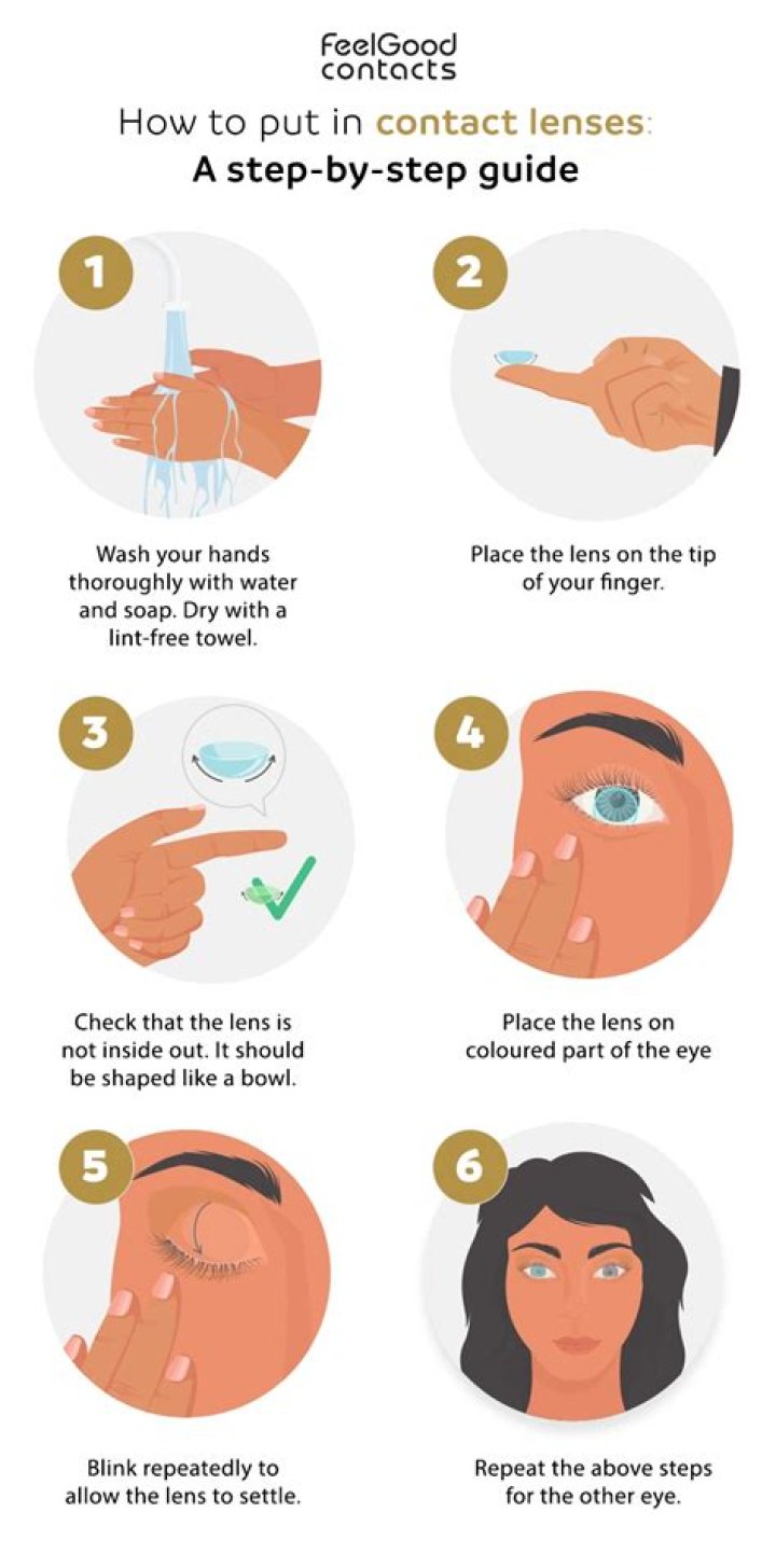 Here's Why You Should Never Shower With Your Contact Lenses In