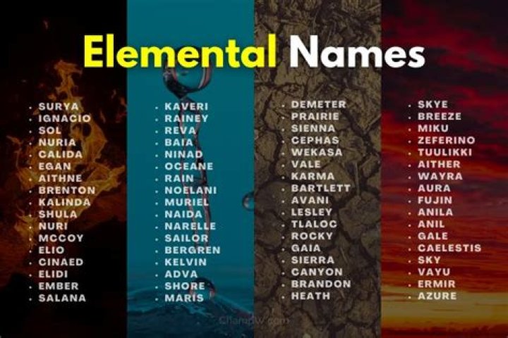 Names For A Monk