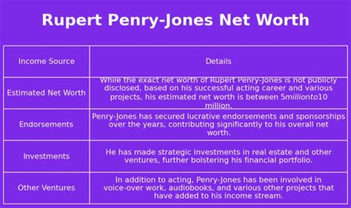 Rupert Penry-Jones Estimated Net Worth And Career Success