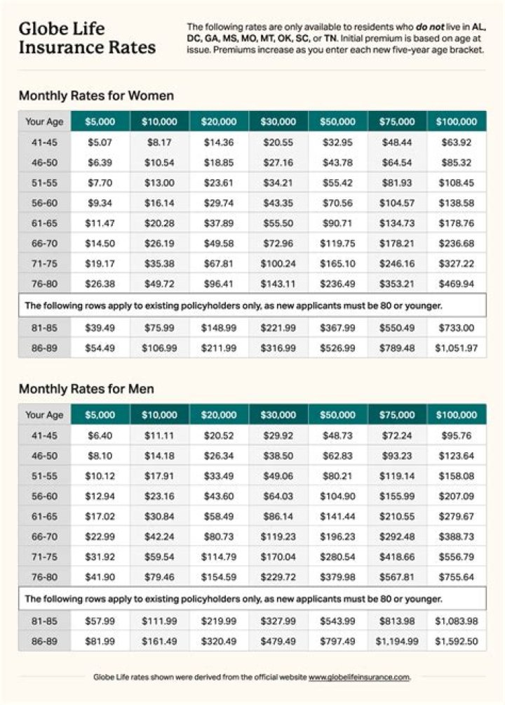 Salary, Age, And Life's Chapters
