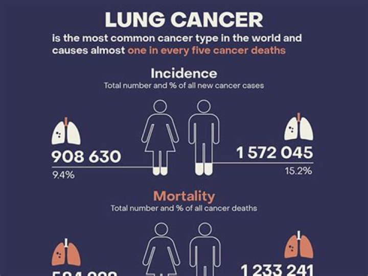 The Truth About Clint Eastwood's Lung Cancer Diagnosis