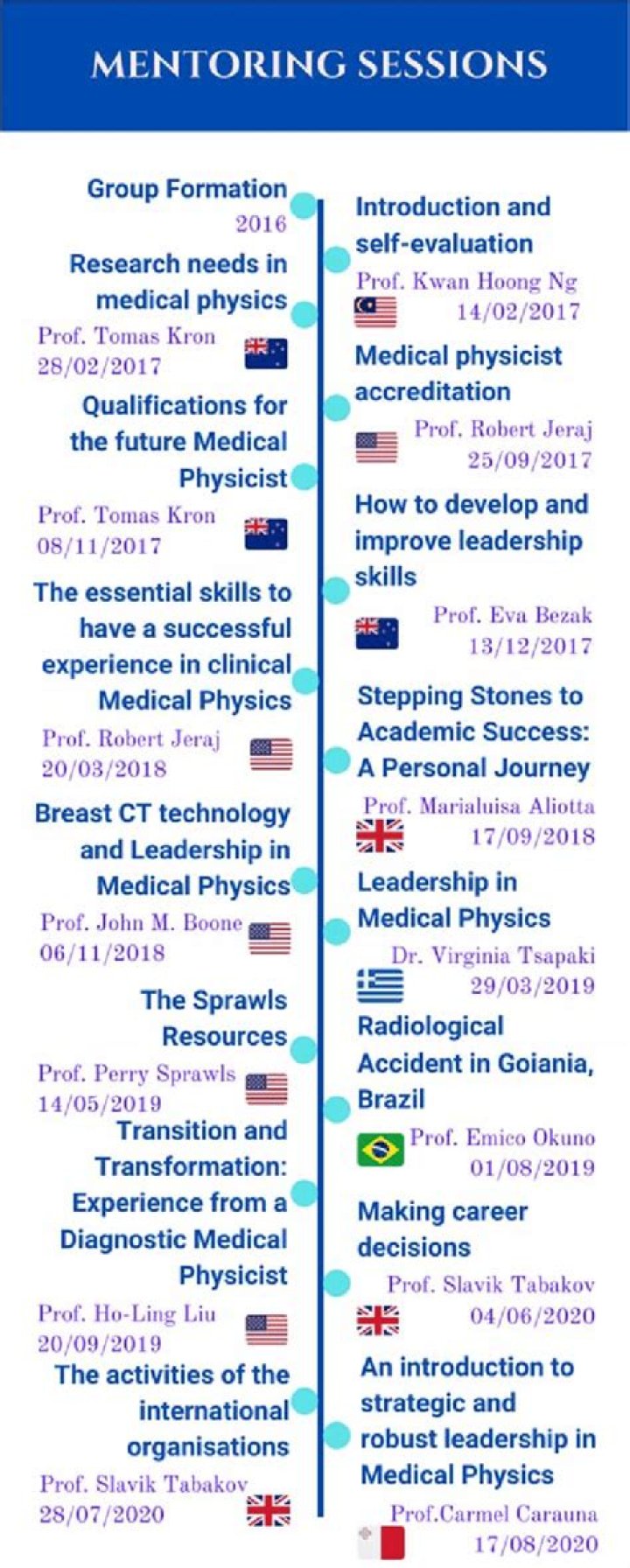 Uncover The Impact Of Guest Mentors