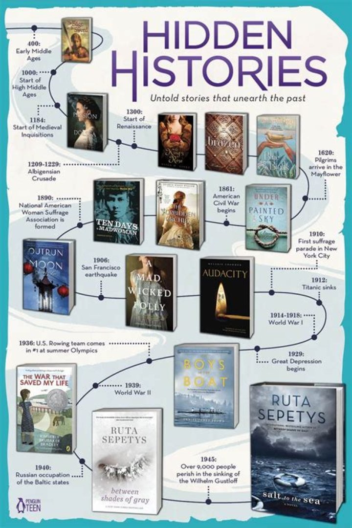 Uncovering Hidden Stories And Enduring Connections