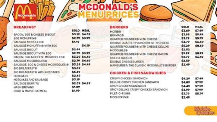 Unlock The Secrets Of The McDonald's Pay Schedule: Uncover Hidden Insights