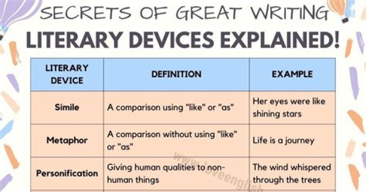 Unlocking The Literary Treasures Of Marilyn Miller Scott